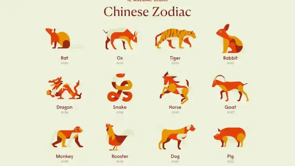 Какво издава китайският зодиак за характера ни?